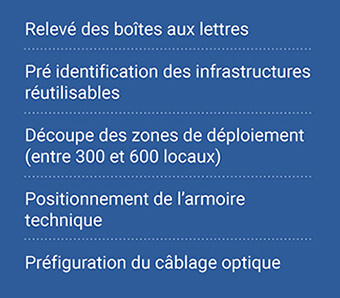 Étude projet