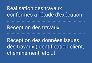 Travaux