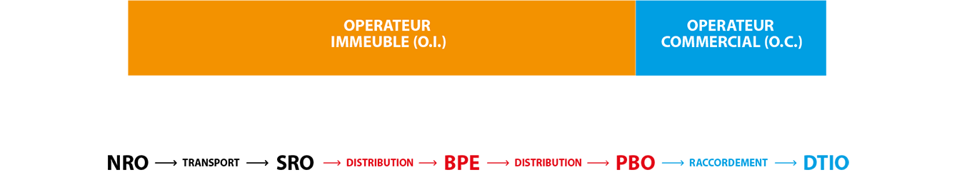 visuel de déploiement de la fibre (haut)