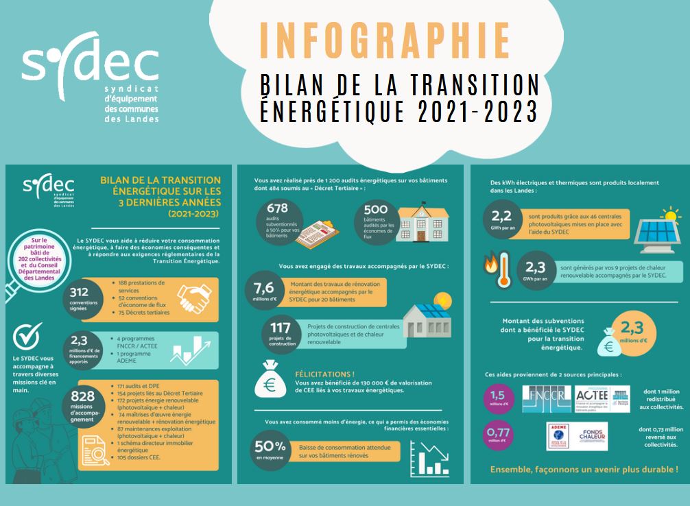 INFOGRAPHIE : Bilan de la transition énergétique 2021-2023 - SYDEC40